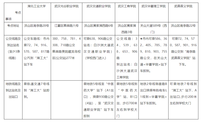 武汉市1.png