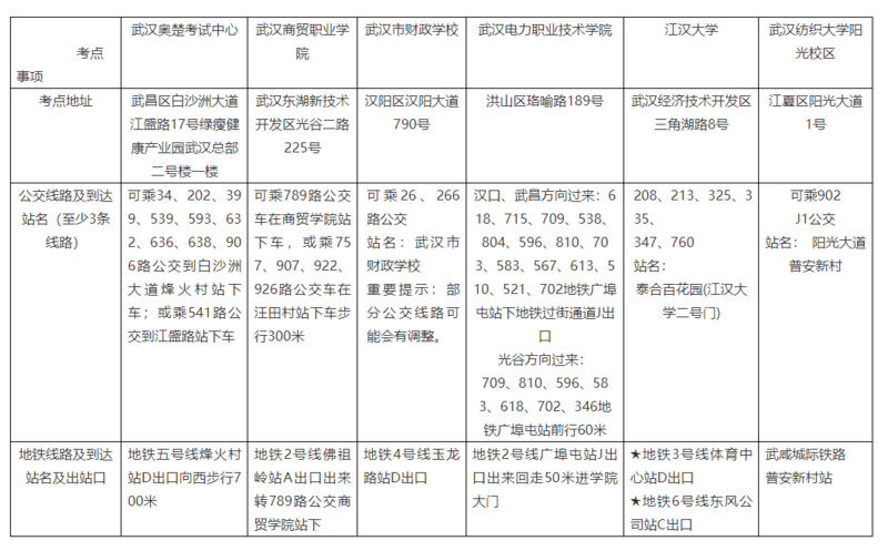 武汉市2.png