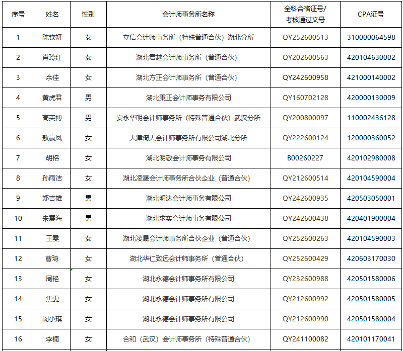 名单1.png